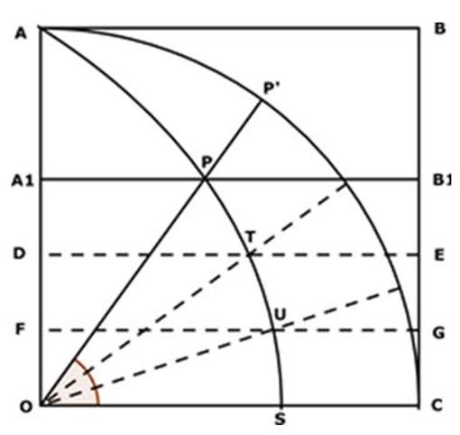 Figura 2: trisectriz de Hipias.